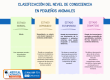 Clasificación del nivel de consciencia en pequeños animales